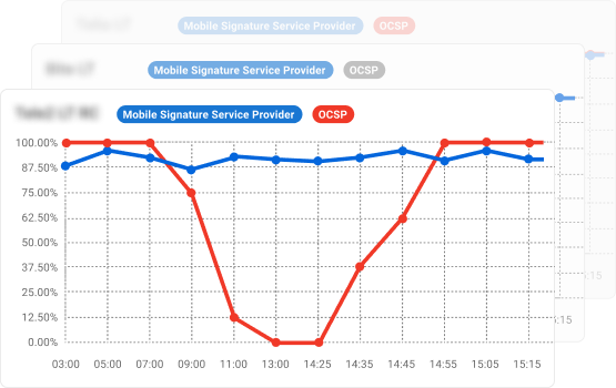 Dokobit Monitoring