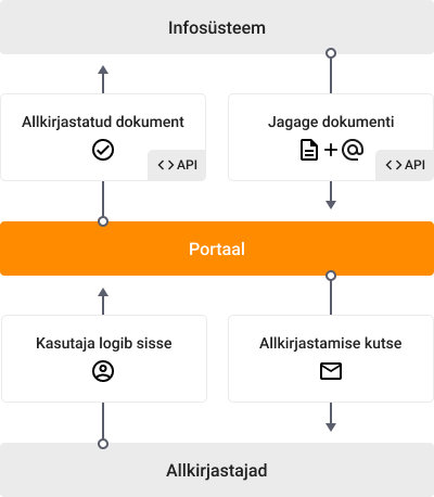information systems