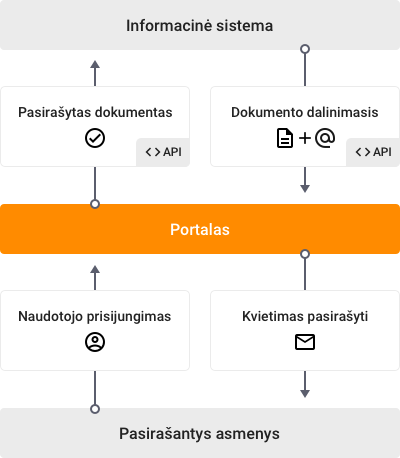 information systems