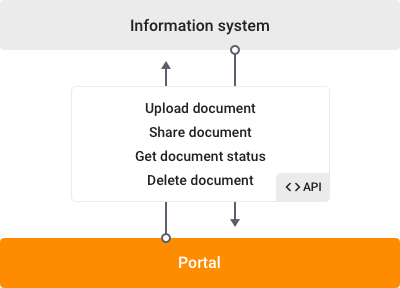 information systems