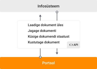 information systems