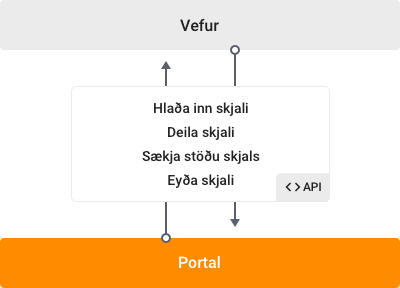 information systems