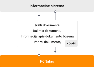 information systems